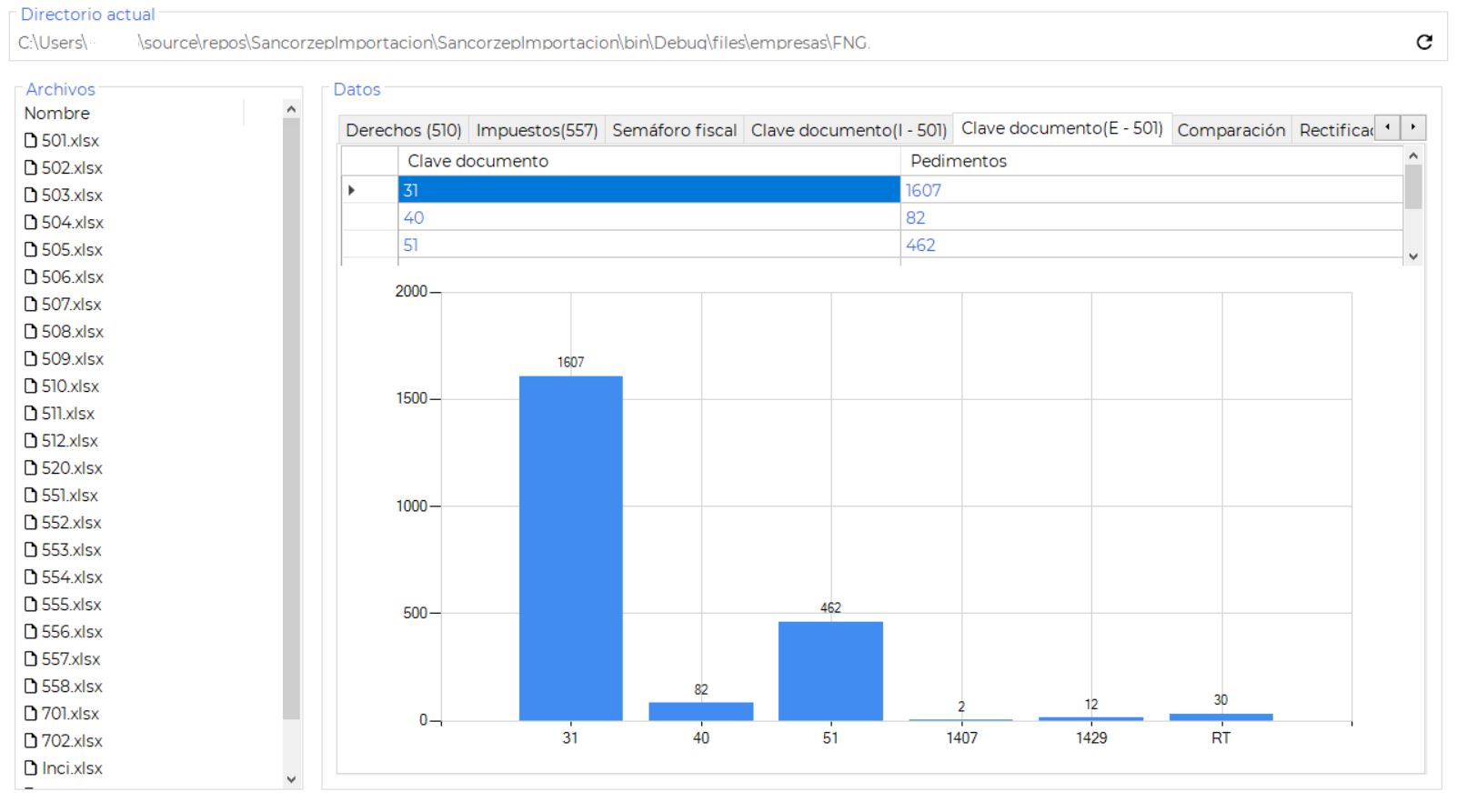 Grupo Sancorzep | datadesk